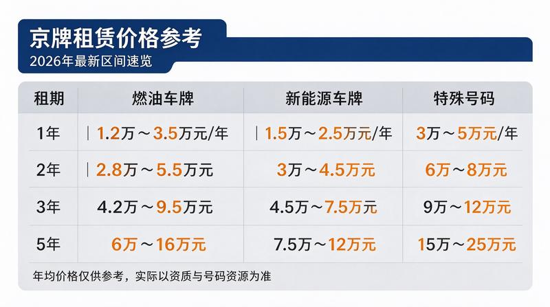 王助理