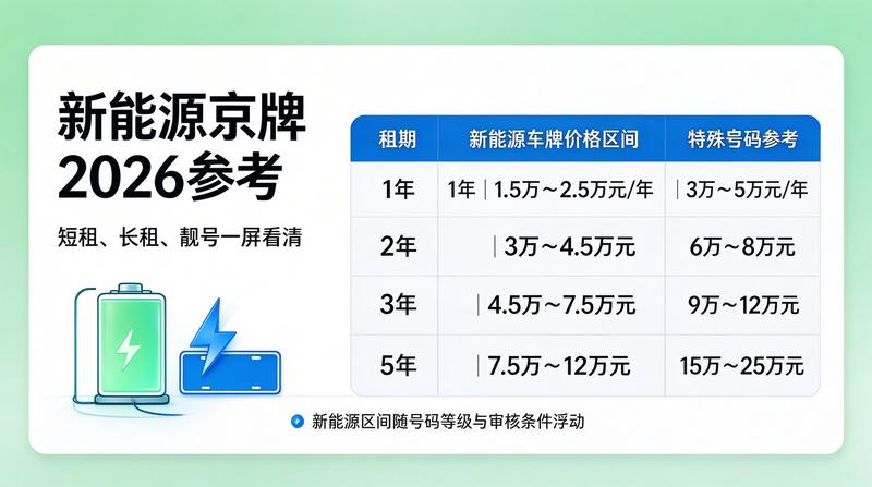 2026年最新交通政策分析